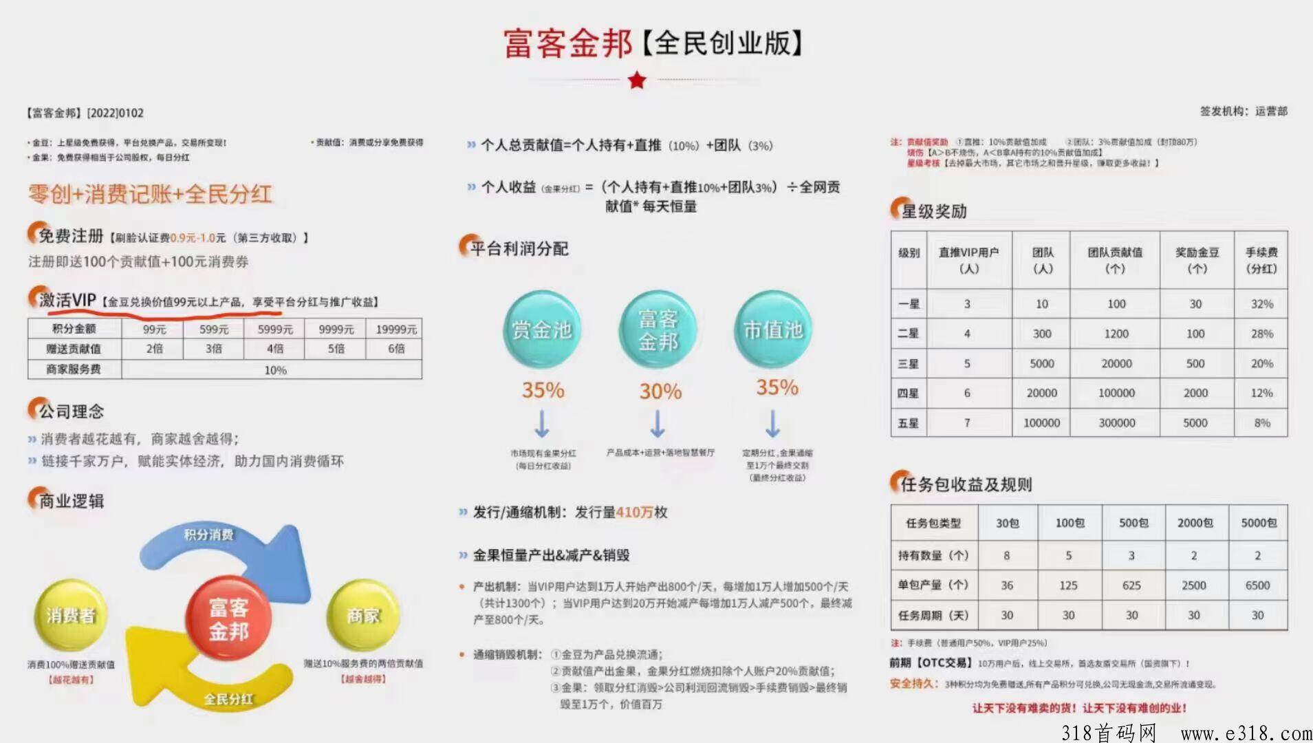 富客金邦首码,21号正式上线任务 富客金邦首码,21号正式上线任务