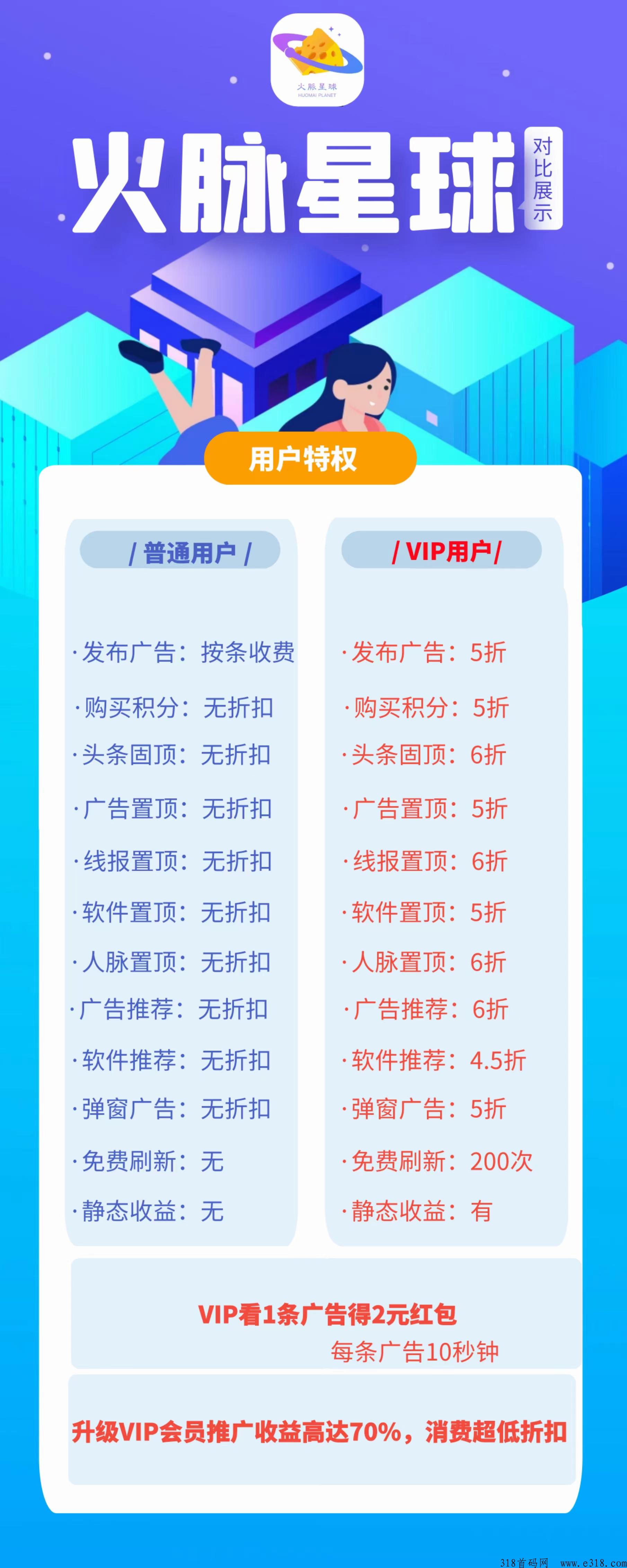全网顶级人脉流量平台火脉星球17号即将上线 全网顶级人脉流量平台火脉星球17号即将上线