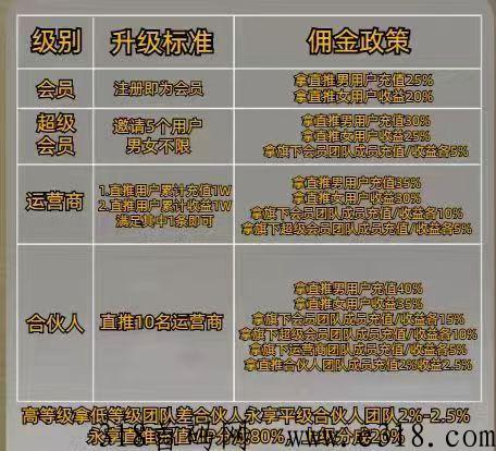趣寻爱，功能强大，对接各大团队