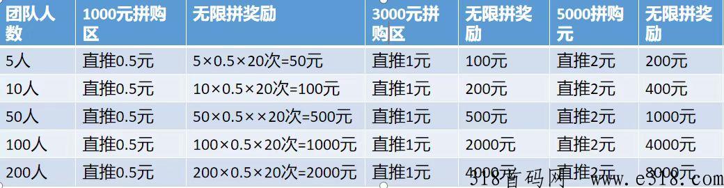 2023最牛实力上线，省鲁清所托管资金，拼购+众筹