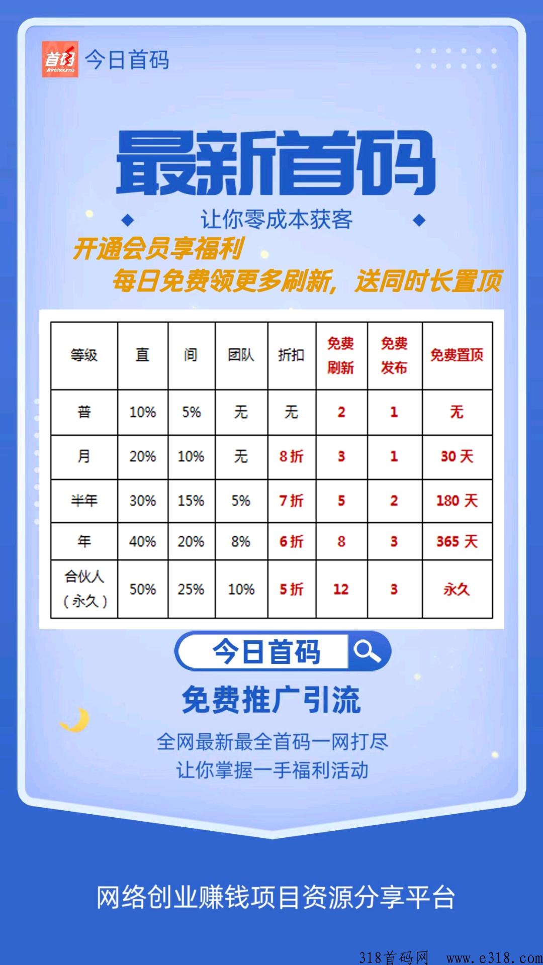 全网独创全免费人脉平台正式上线，赶紧上车