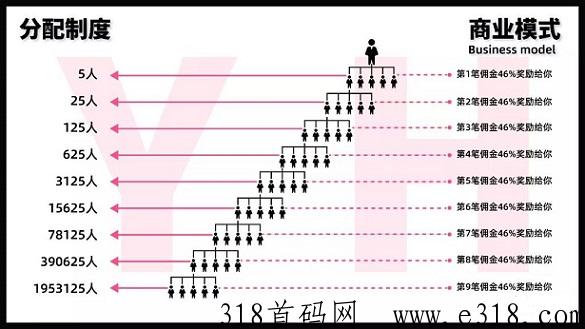 氧惠，消费购物优惠券聚合APP，自动滑落，长久靠谱稳定