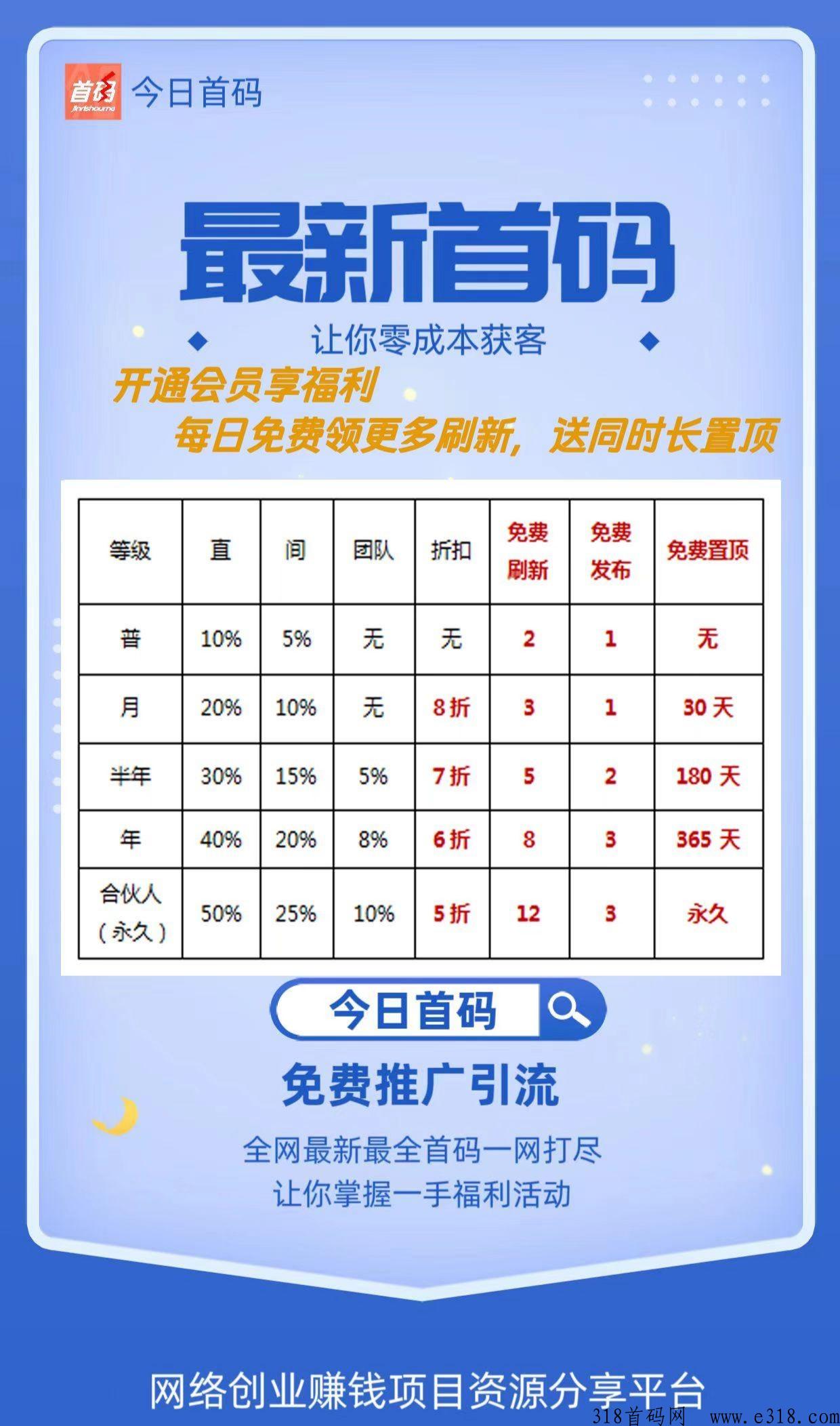 今日首码，每天免费发布广告