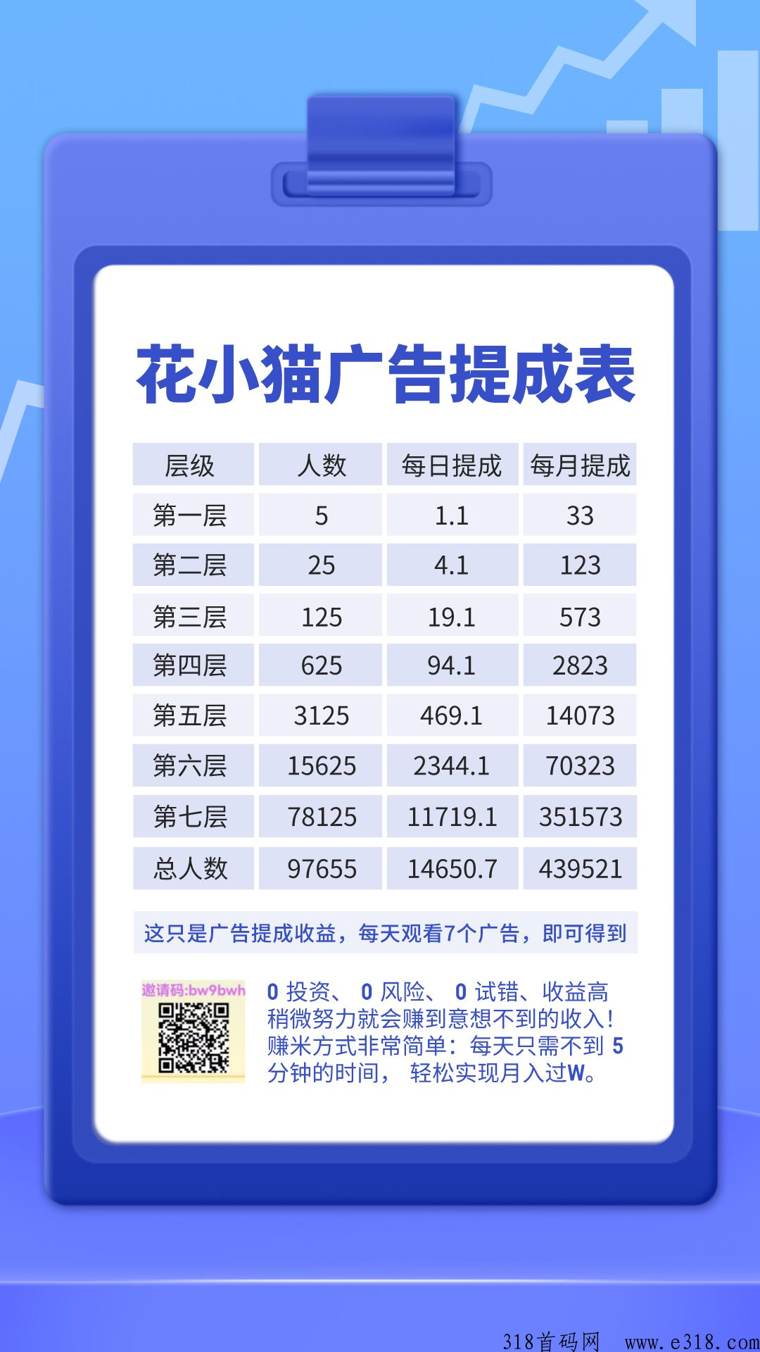 花小猫，打开思维，打开格局，让你赚米，更能教你赚米