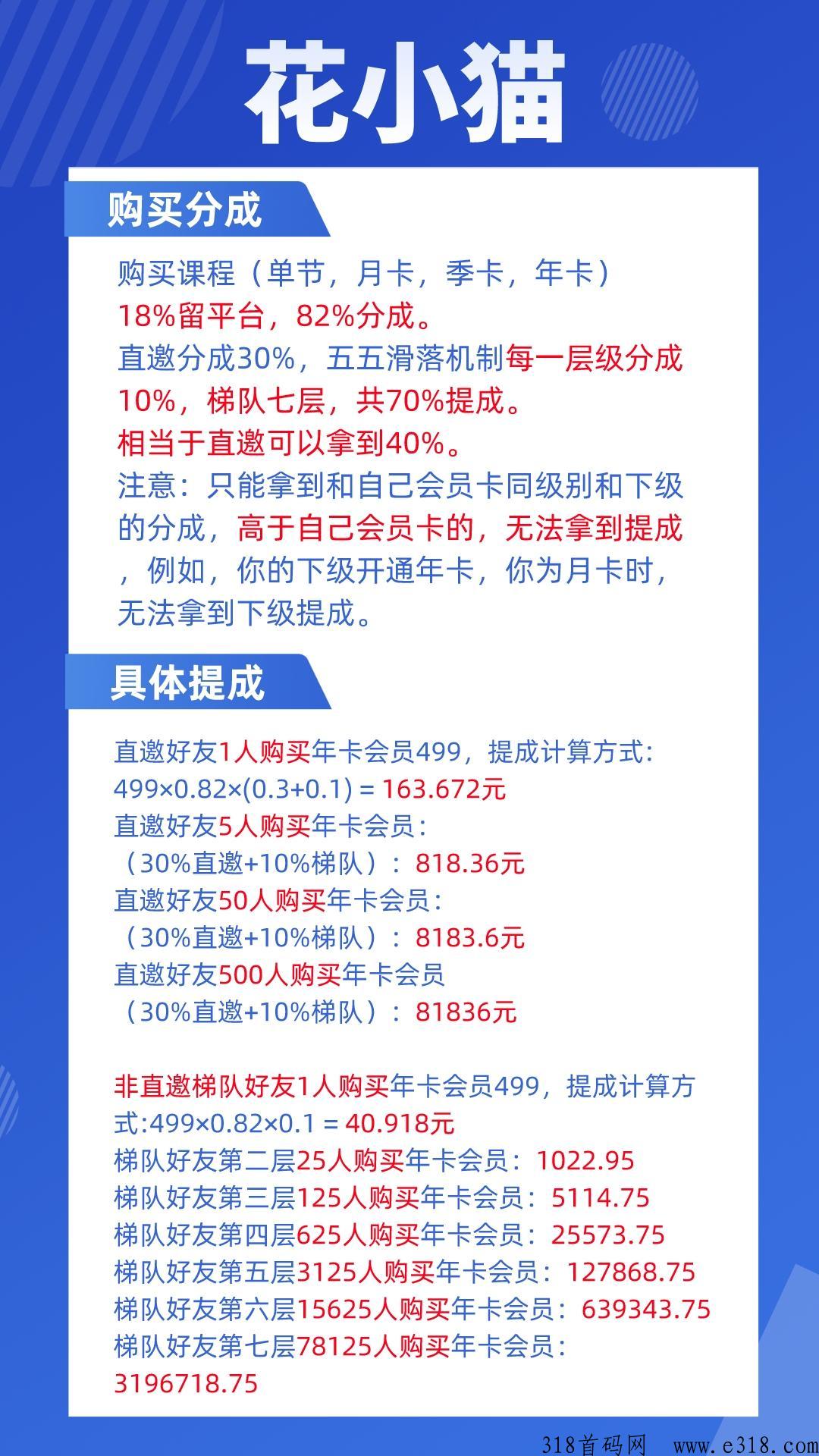 花小猫，打开思维，打开格局，让你赚米，更能教你赚米