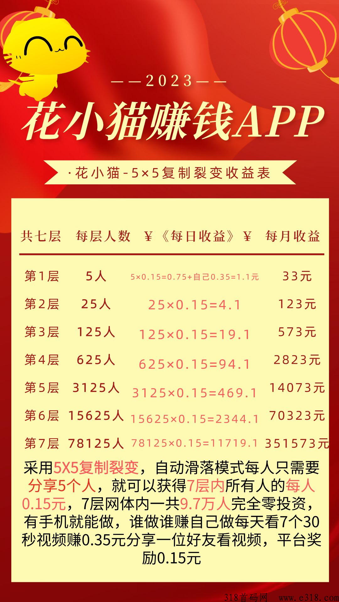 花小猫，打开思维，打开格局，让你赚米