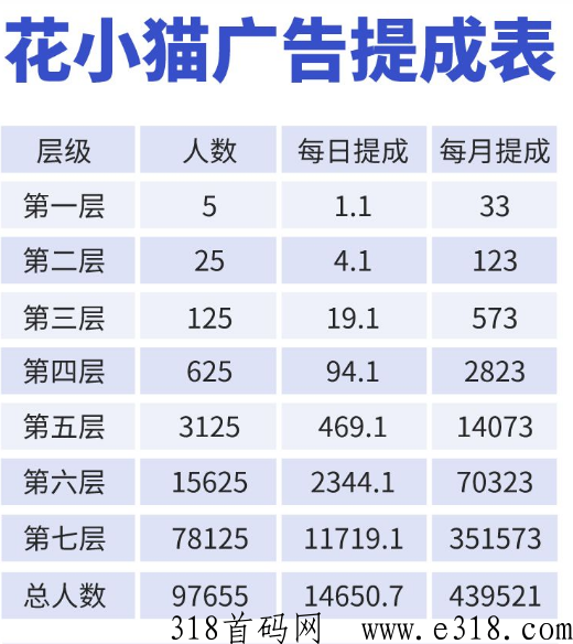 花小猫，滑落有鱼模式， 广告