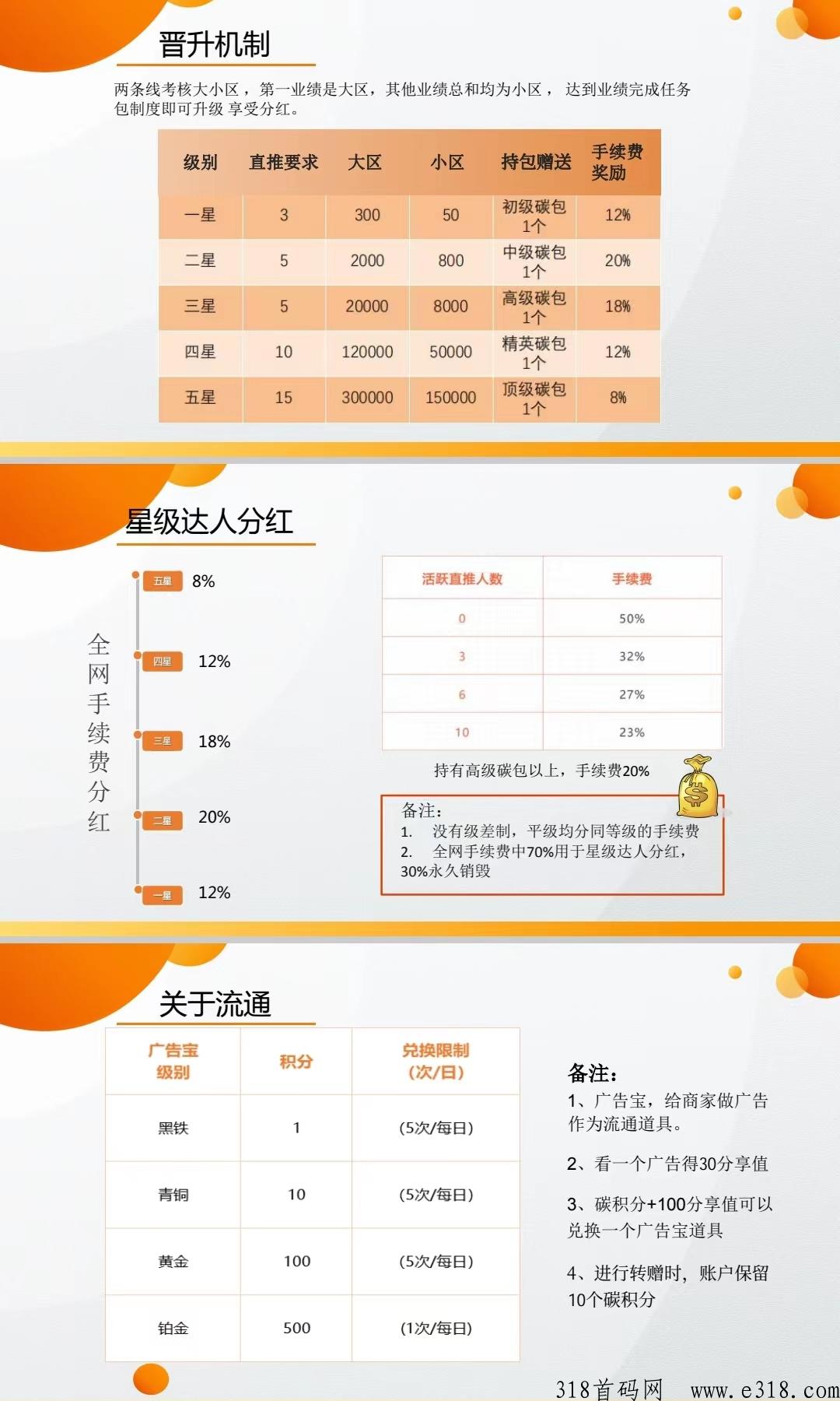 2023邻城家园app首码正在排线，卷轴项目启动，世纪大盘