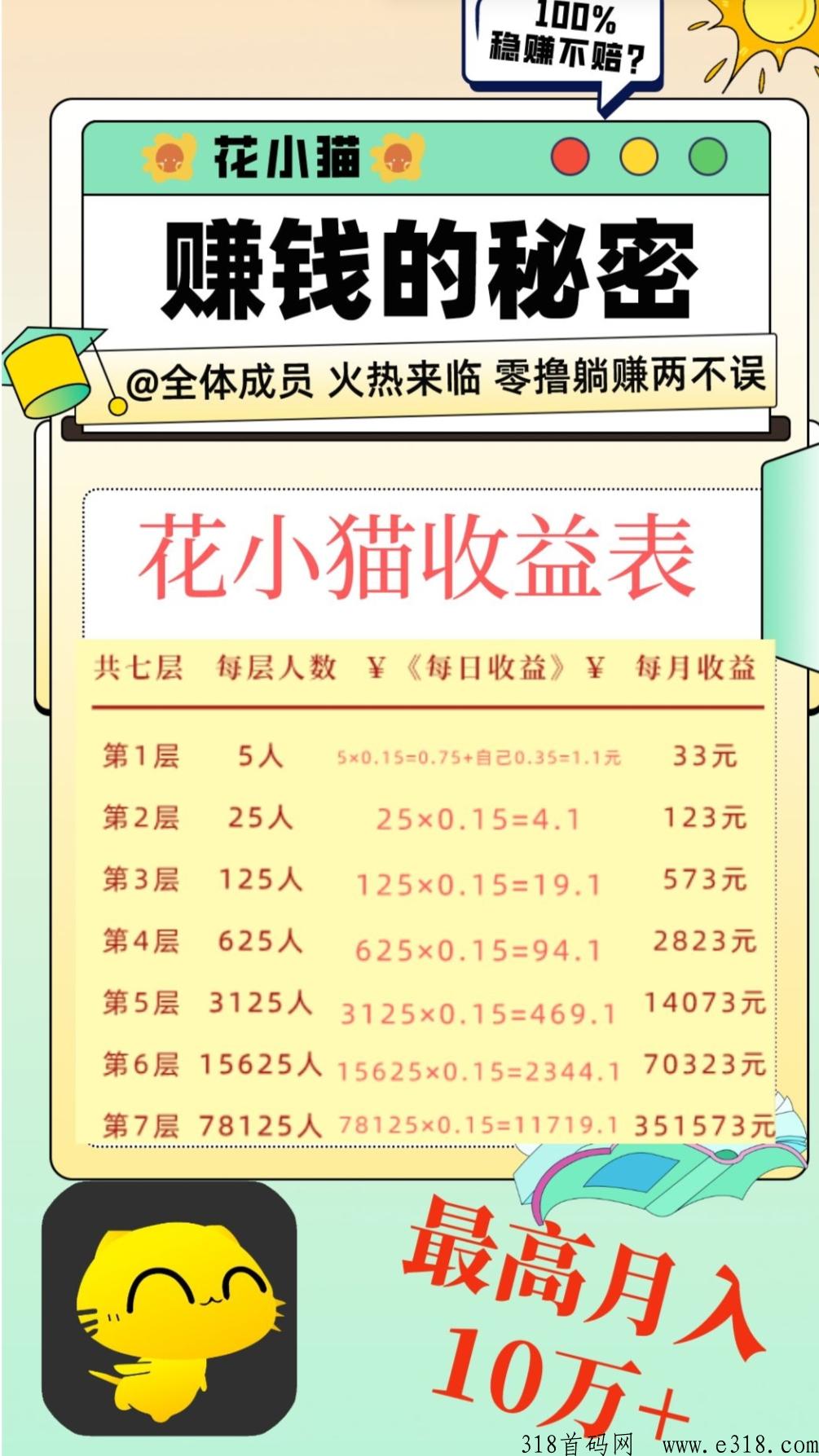 花小猫首码,有喜有鱼模式加VIP课程分销,早上车早躺赚 花小猫首码,有喜有鱼模式加VIP课程分销,早上车早躺赚