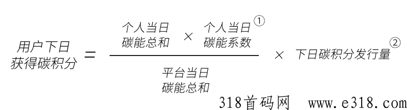 新码【碳汇世界】刚出一秒，福利超高