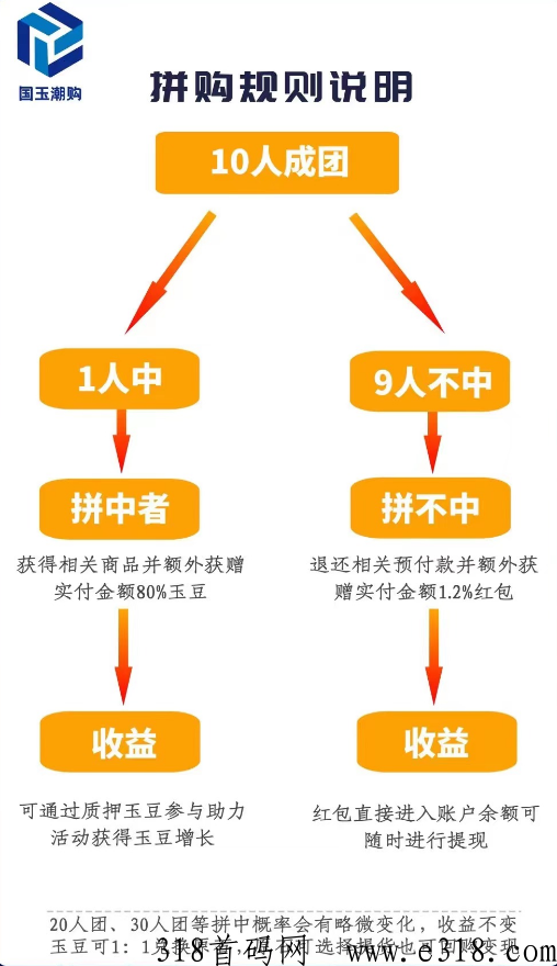 g玉潮购，众筹玩法，对接各大团队长