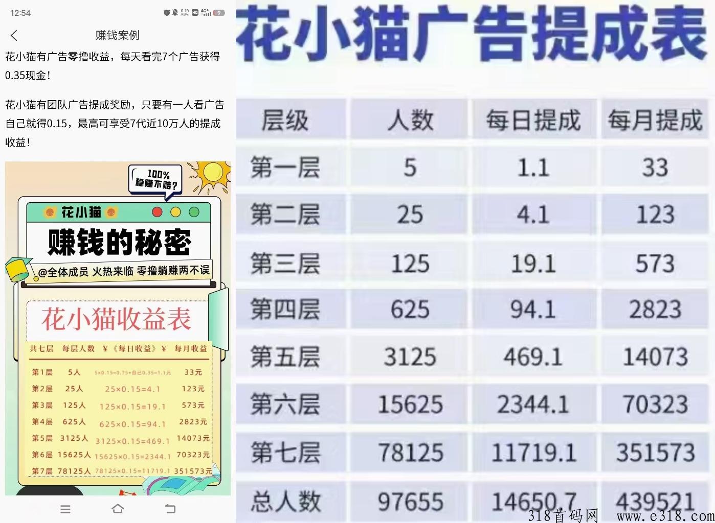 花小喵首码刚刚上线