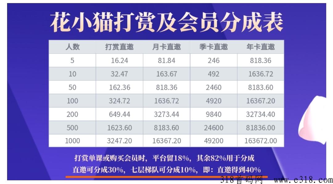 花小喵首码刚刚上线