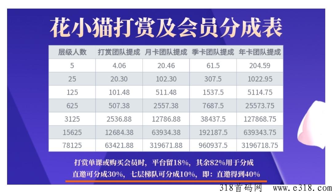 花小喵首码刚刚上线