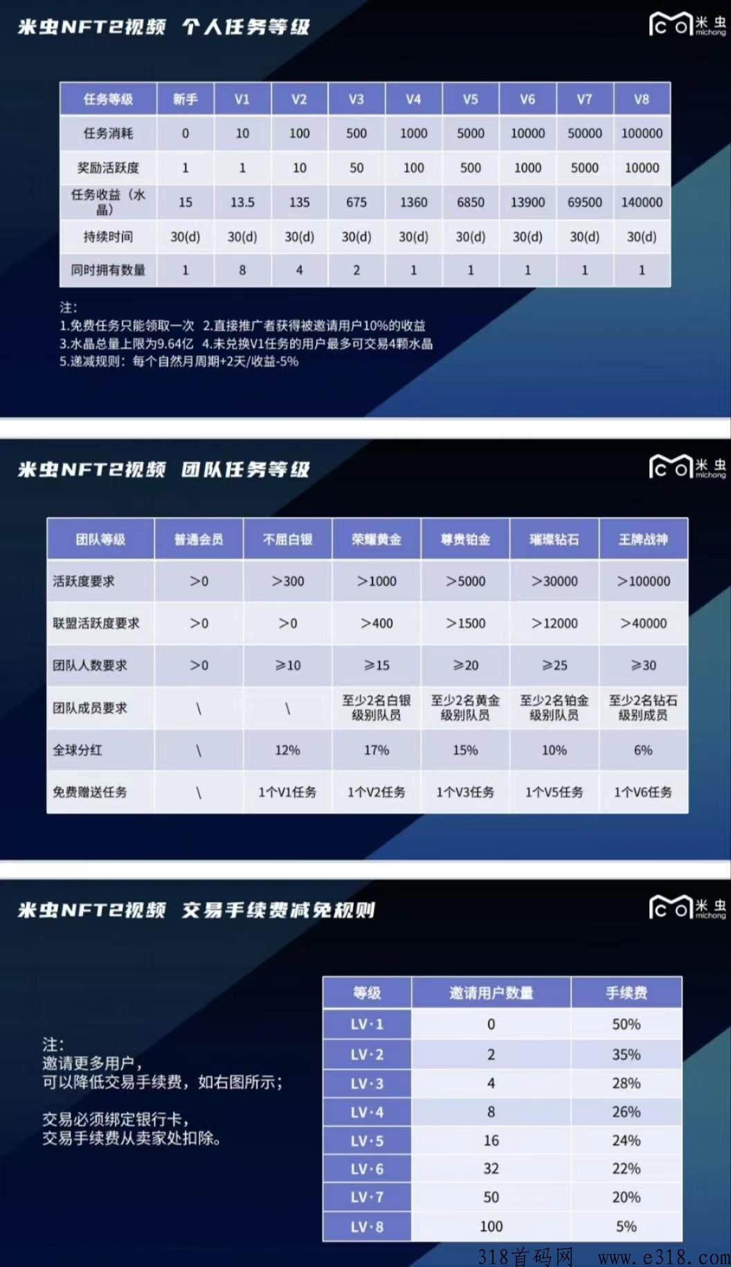 米虫NFT2，最火短视频元宇宙商城（商城/米粒/短视频）
