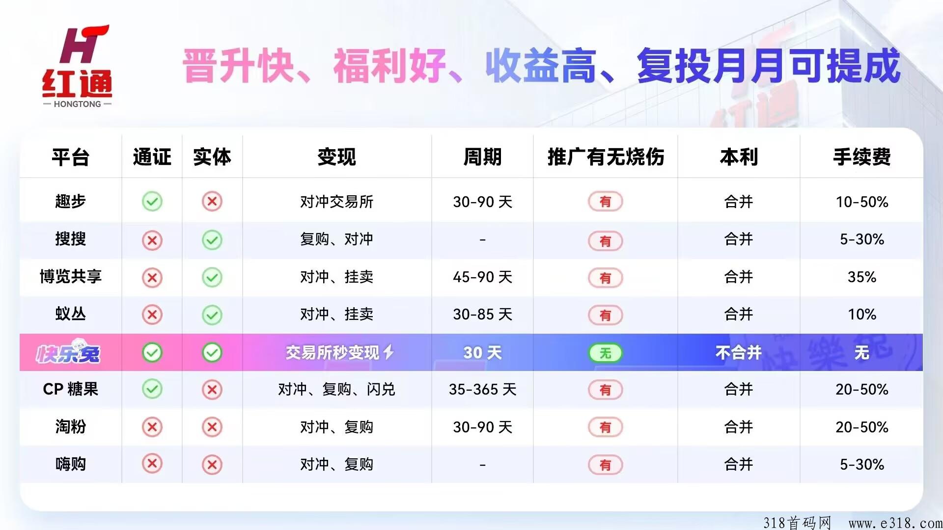 快乐兔首码刚出，卷轴模式实名送200积分，不用保留，不用复投，恒定价格