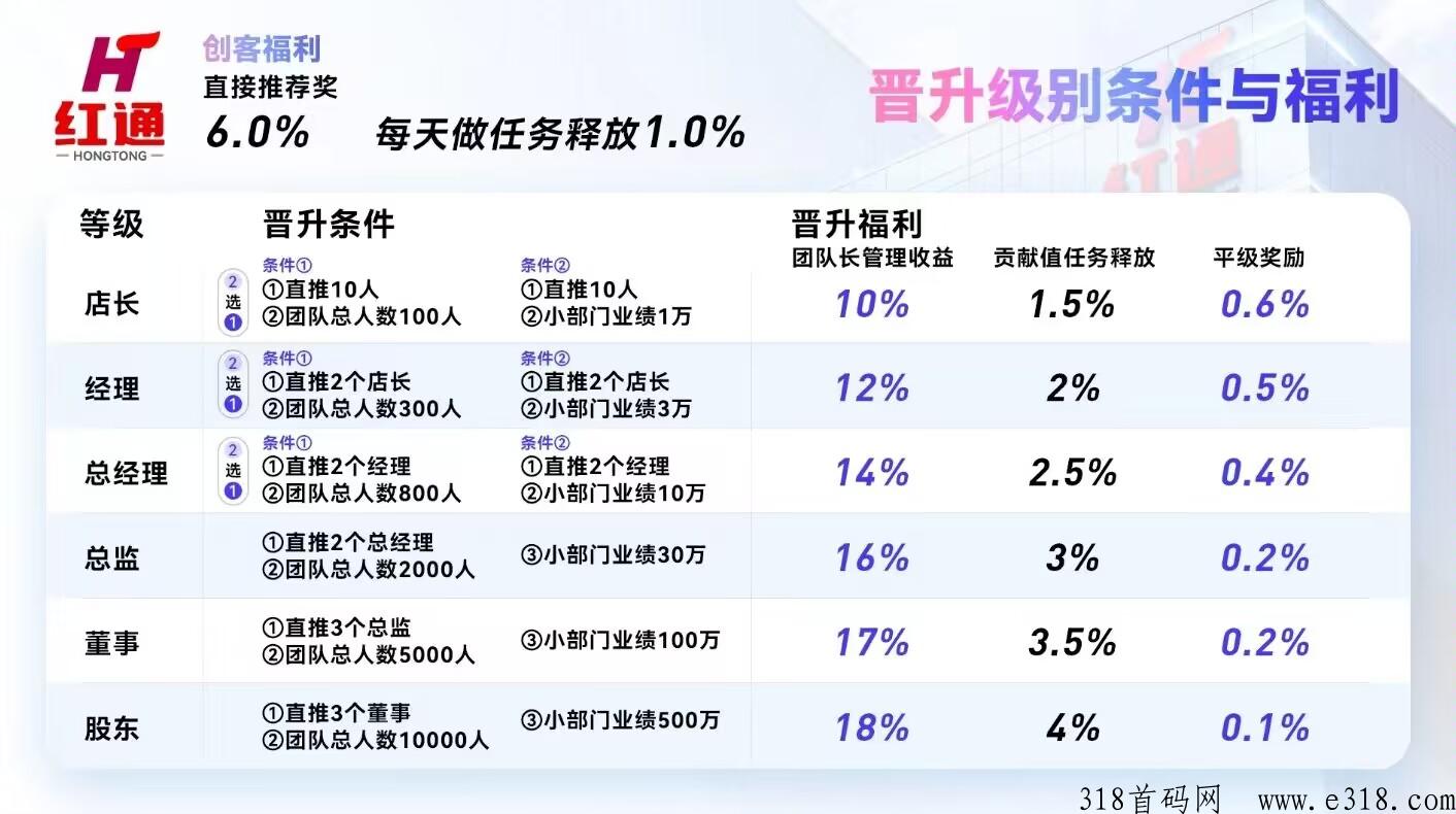 快乐兔首码刚出，卷轴模式实名送200积分，不用保留，不用复投，恒定价格