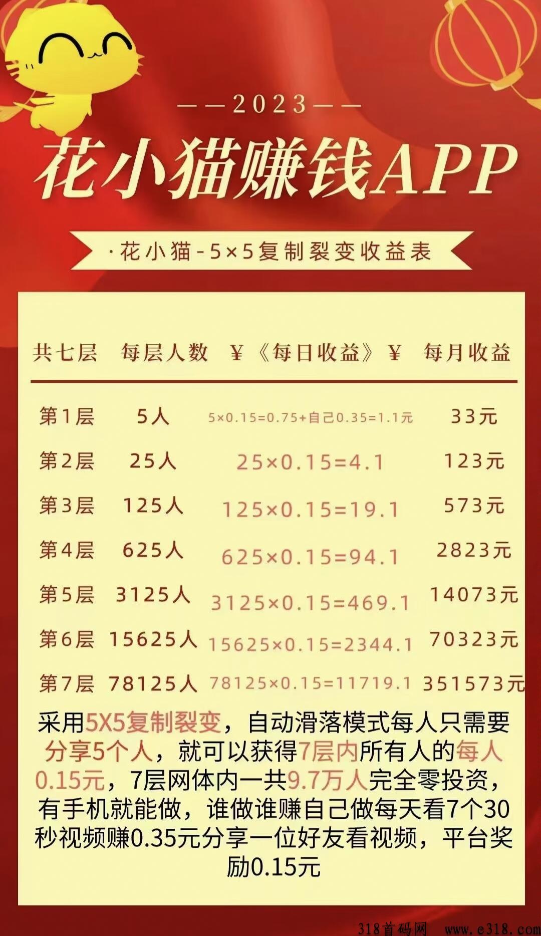 花小猫首码刚出，滑落有鱼模式，滑落9万下级，轻松赚米