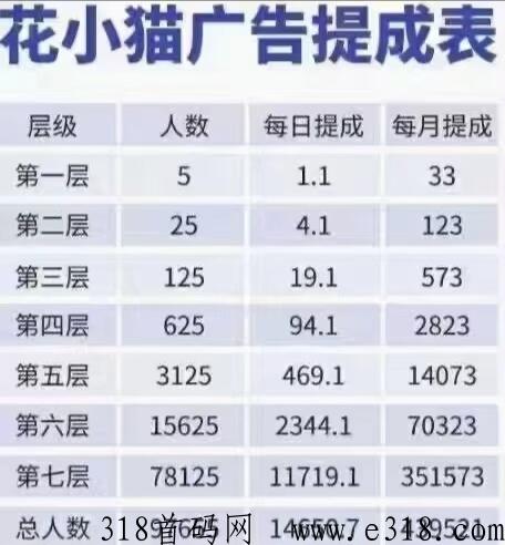 花小猫首码刚出，滑落有鱼模式，滑落9万下级，轻松赚米
