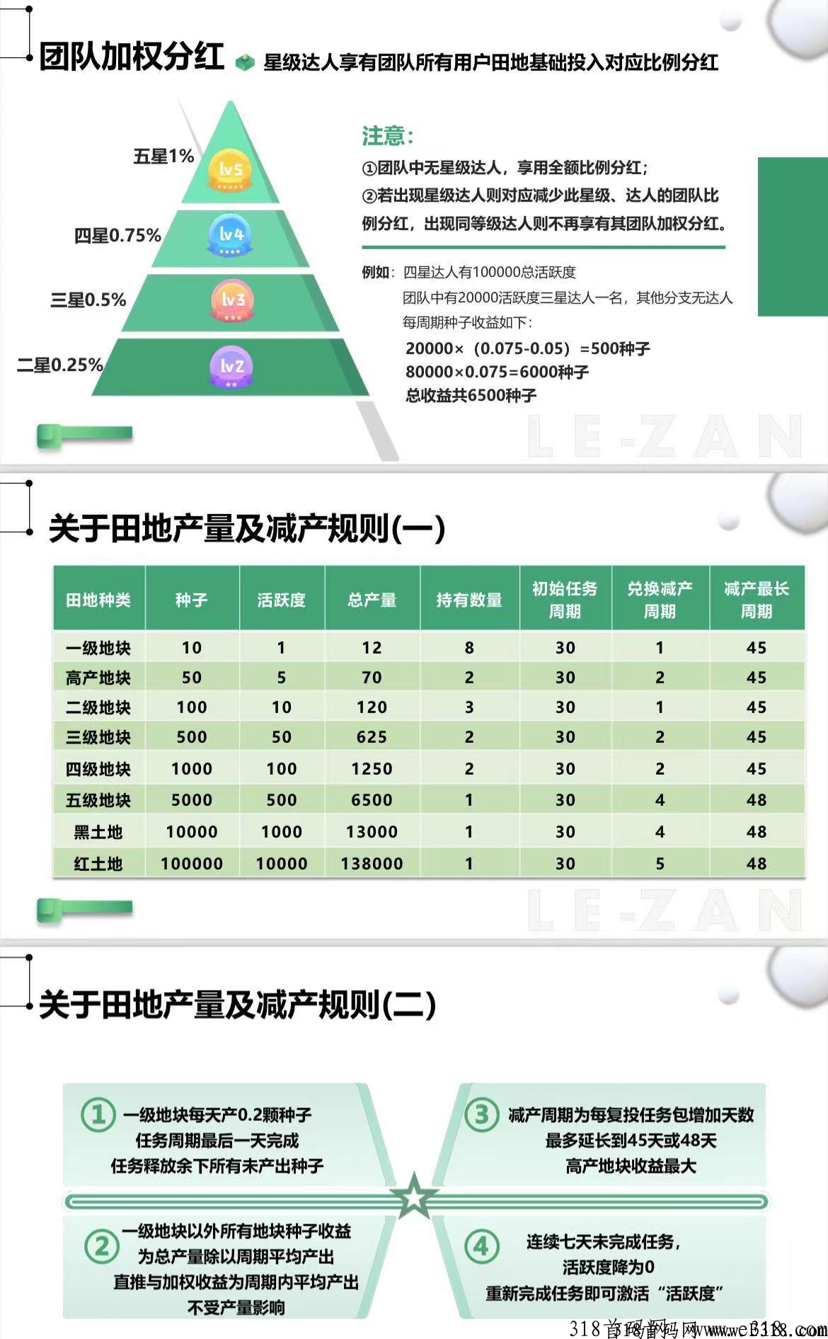 乐赞生态2023首码大项目，排线上达人享奖励