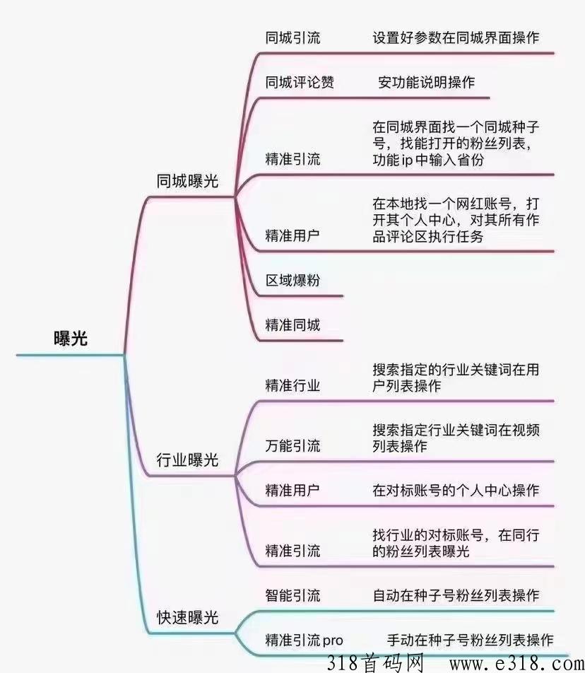 橘猫拓客系统，短视频项目盈利模式