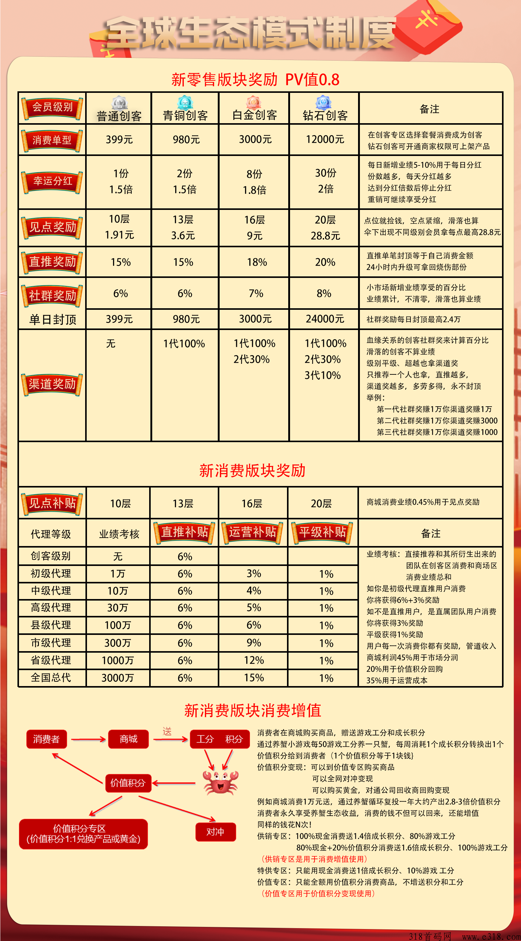 类似卫康趣购新零售系统，今年最火模式项目
