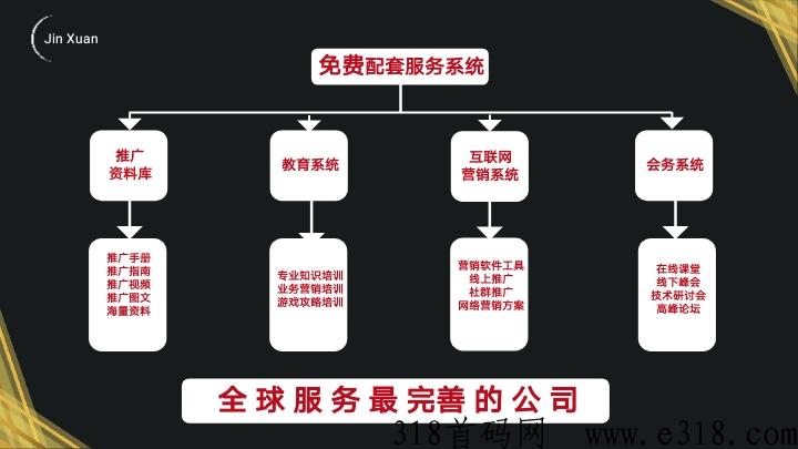 金铉娱乐电商，2023富不富看制度无敌