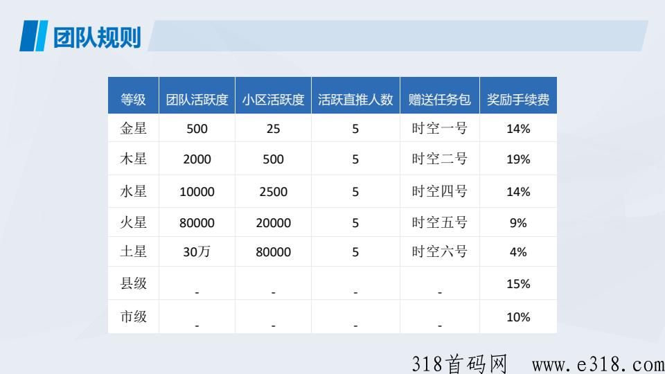 首码时空驿站：招募直推团队长！