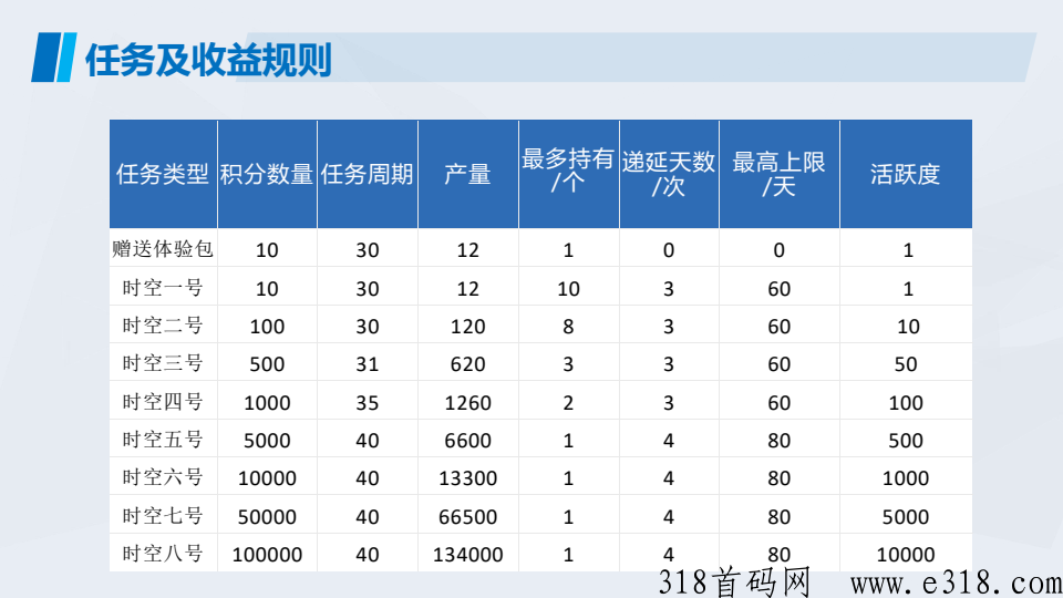 首码时空驿站：招募直推团队长！