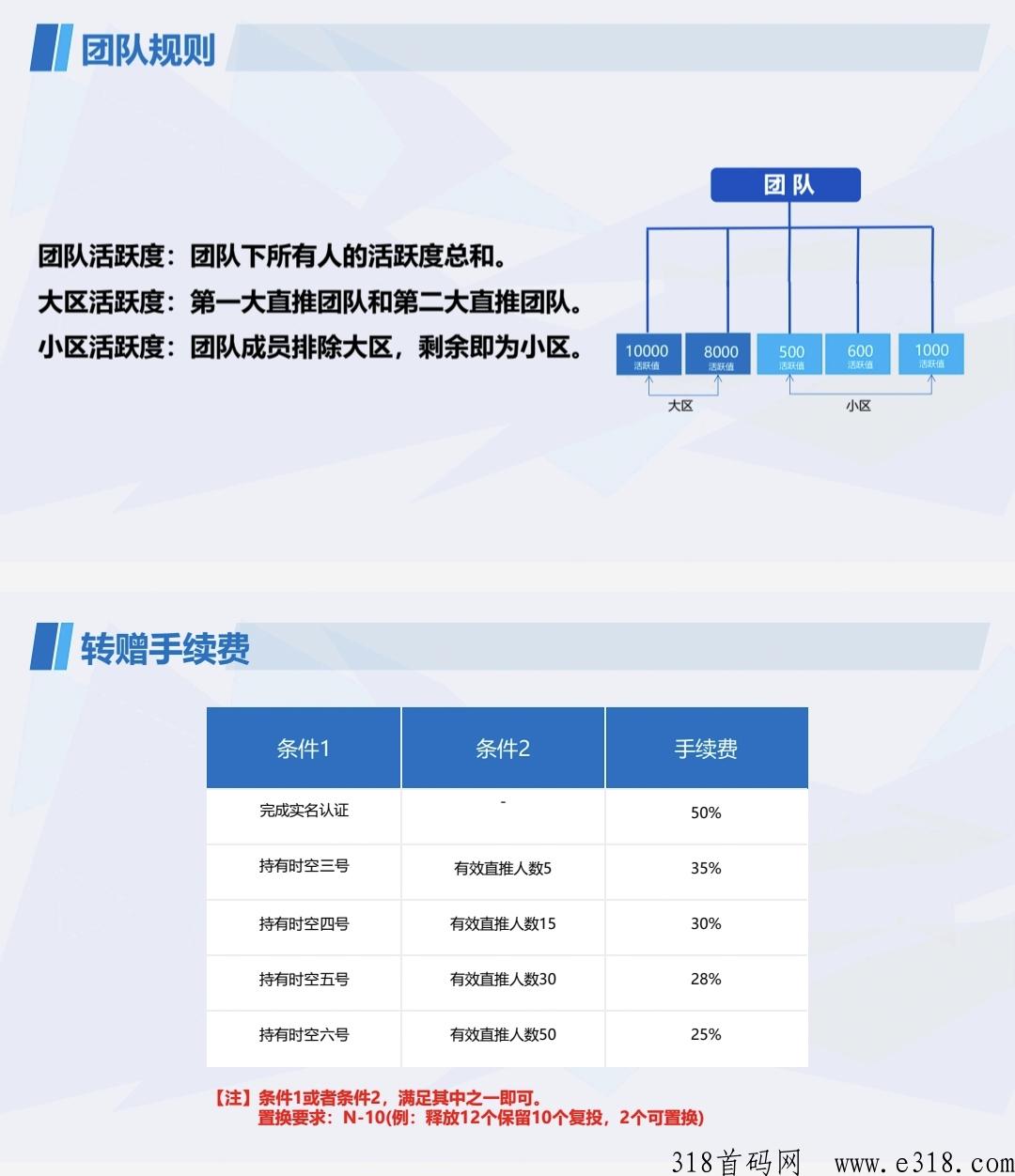 首码时空驿站：招募直推团队长！