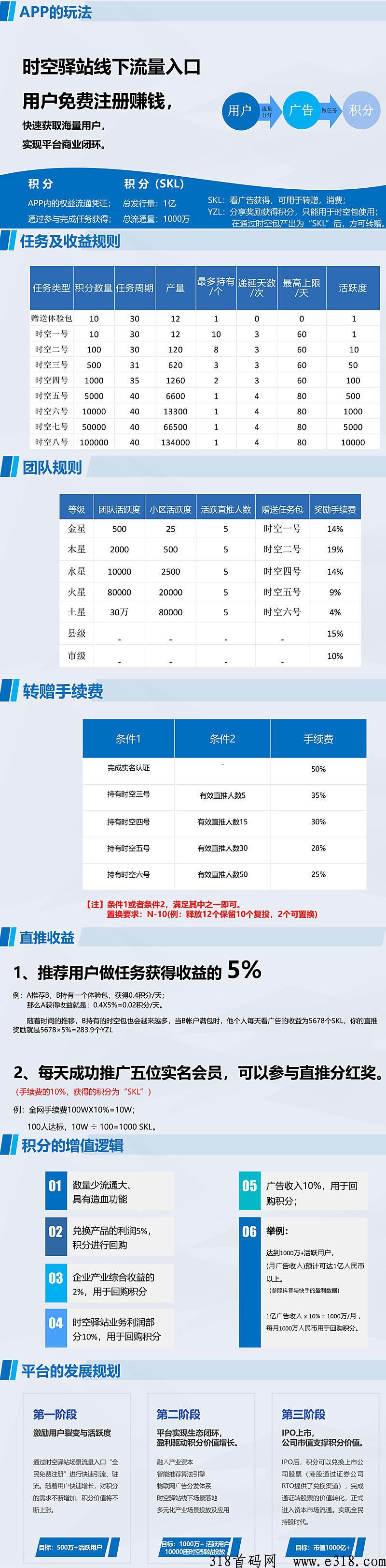 时空驿站，全网几百家实体落地！超级大盘全网对接团队，福利拉满！