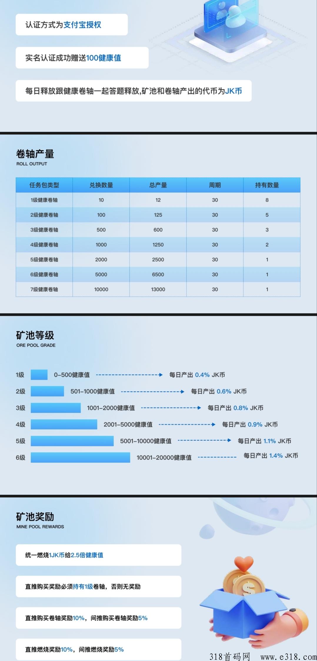 健康家园排线兜底万人大区，2023年神盘实名免费！不用看广告