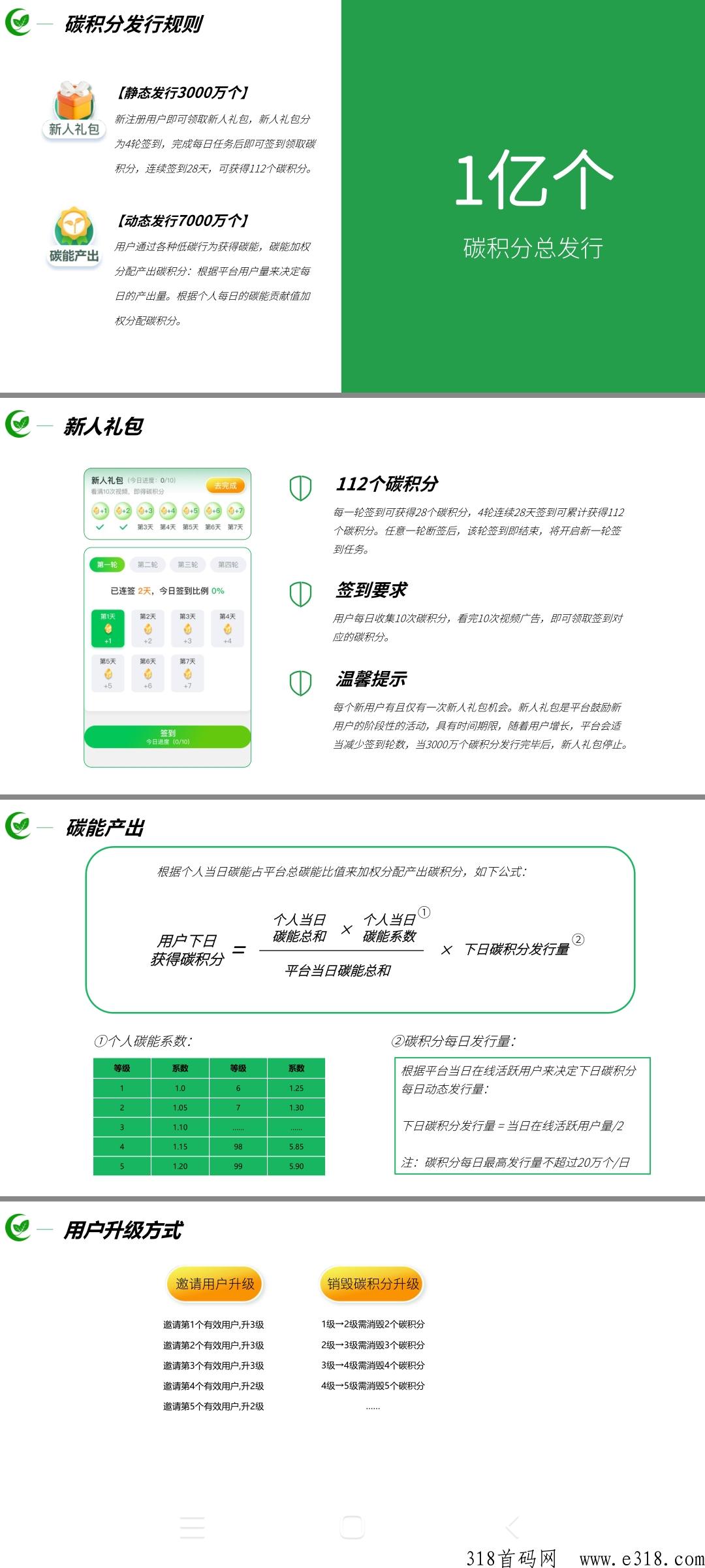 碳汇世界(碳财富分配平台)