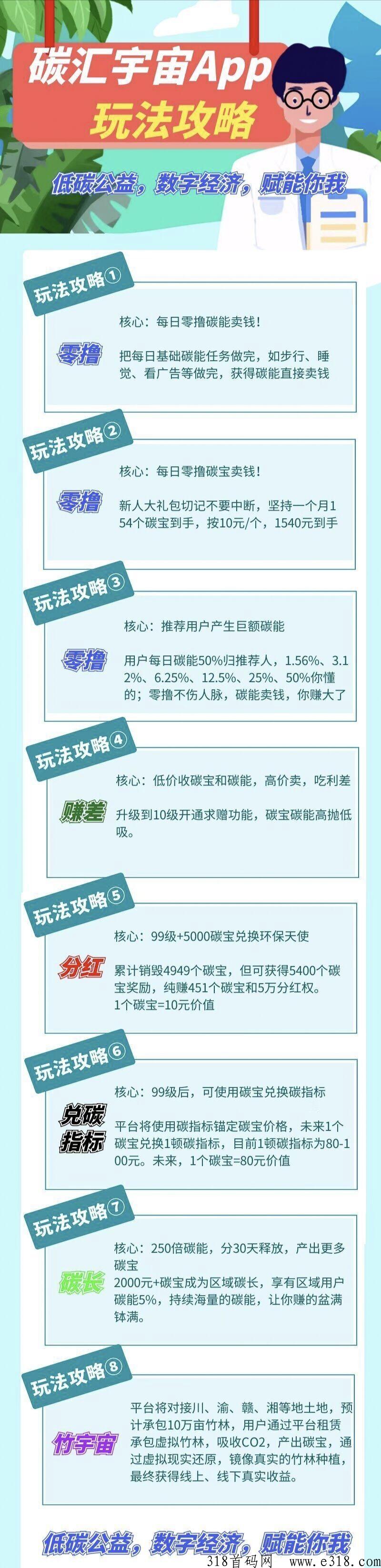 碳汇世界(碳财富分配平台)