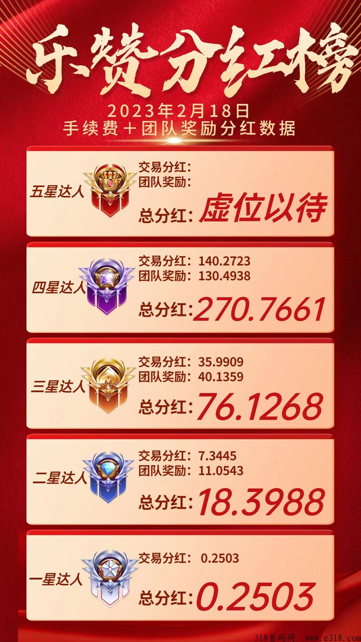 乐赞生态，我给你负责大区，你自己搞小区上星快
