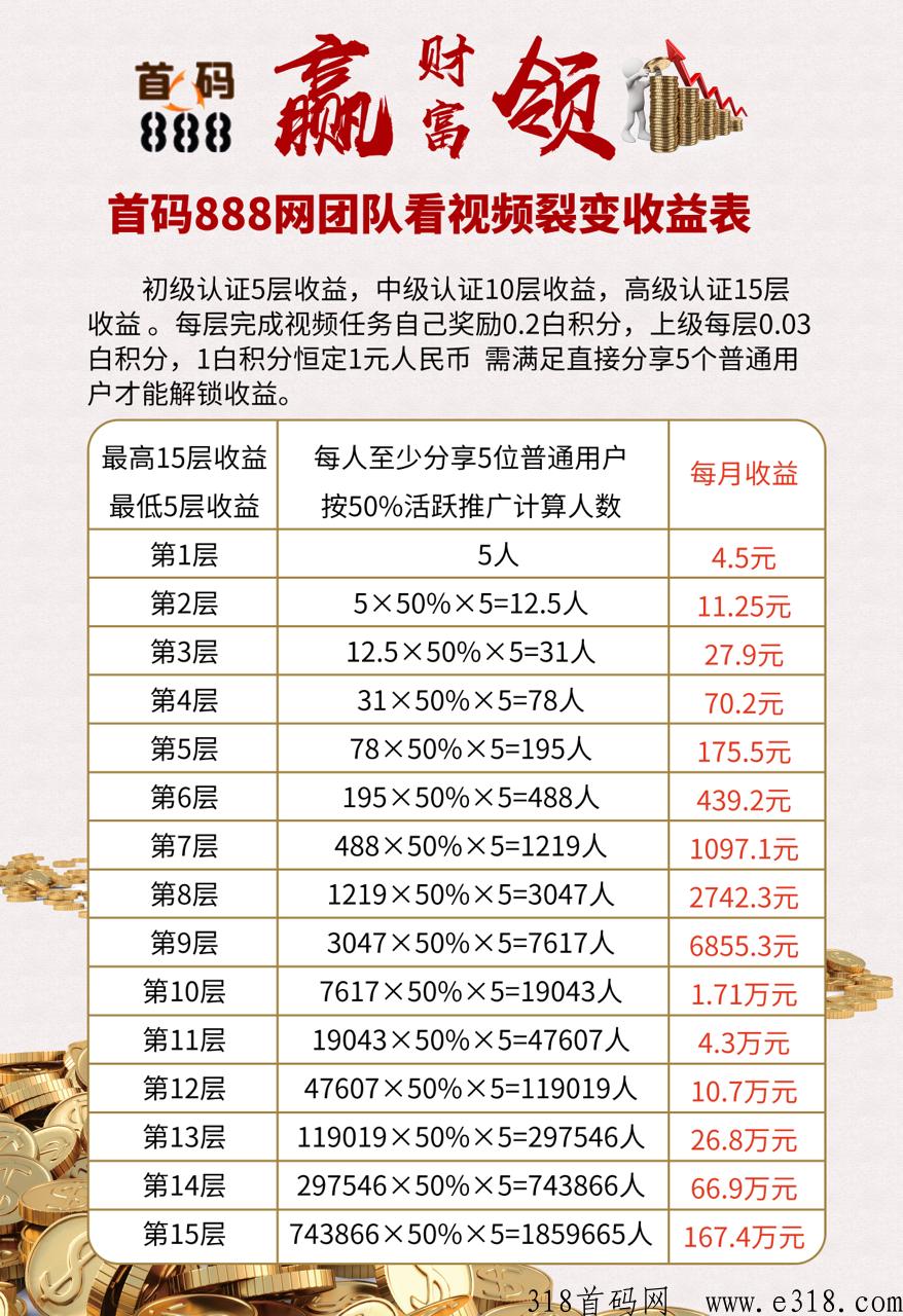 《首码888》全网顶级人脉流量创业平台火热招商中，敬请关注！