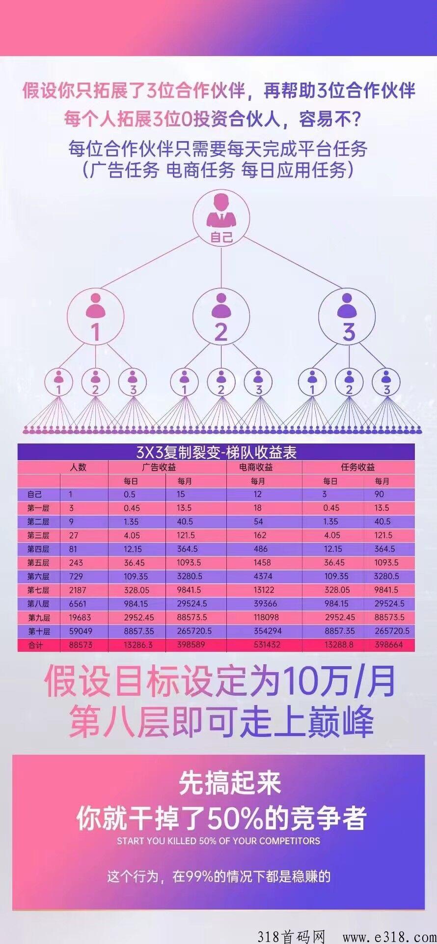 抖米多多首码预热，三三复制，10层滑落，超越花小猫模式