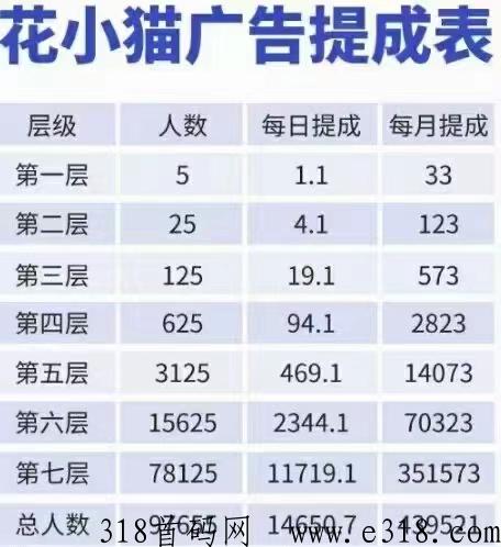 花小猫，七级团队滑落机制