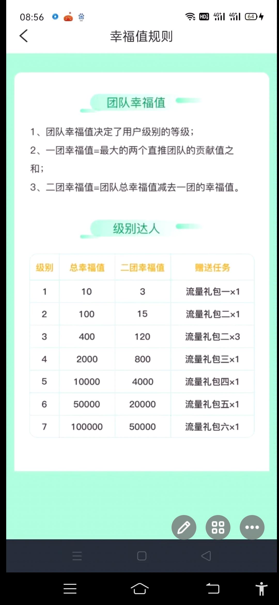 星享联盟首码新卷轴刚出一秒，月产13代1.5