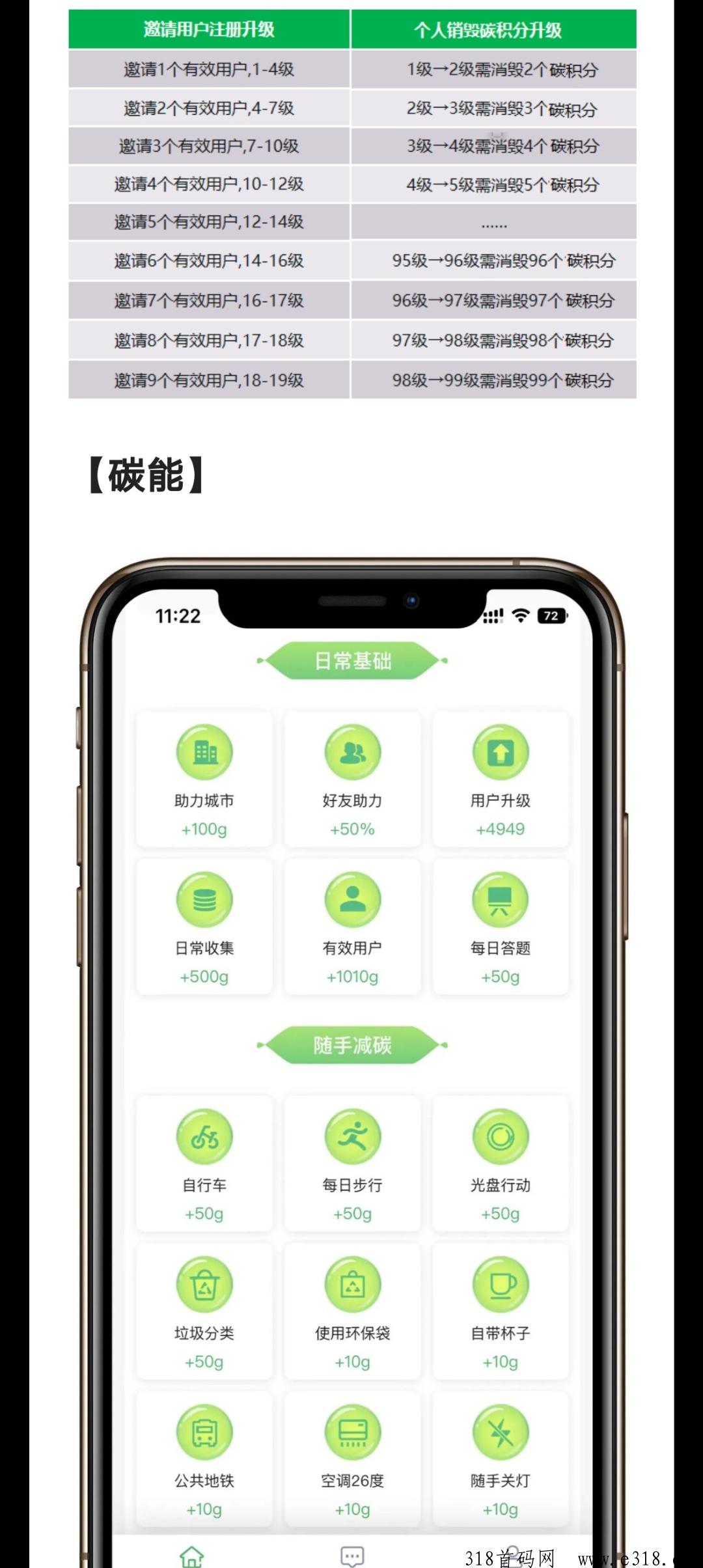 碳汇世界，碳积分产出功能已开放