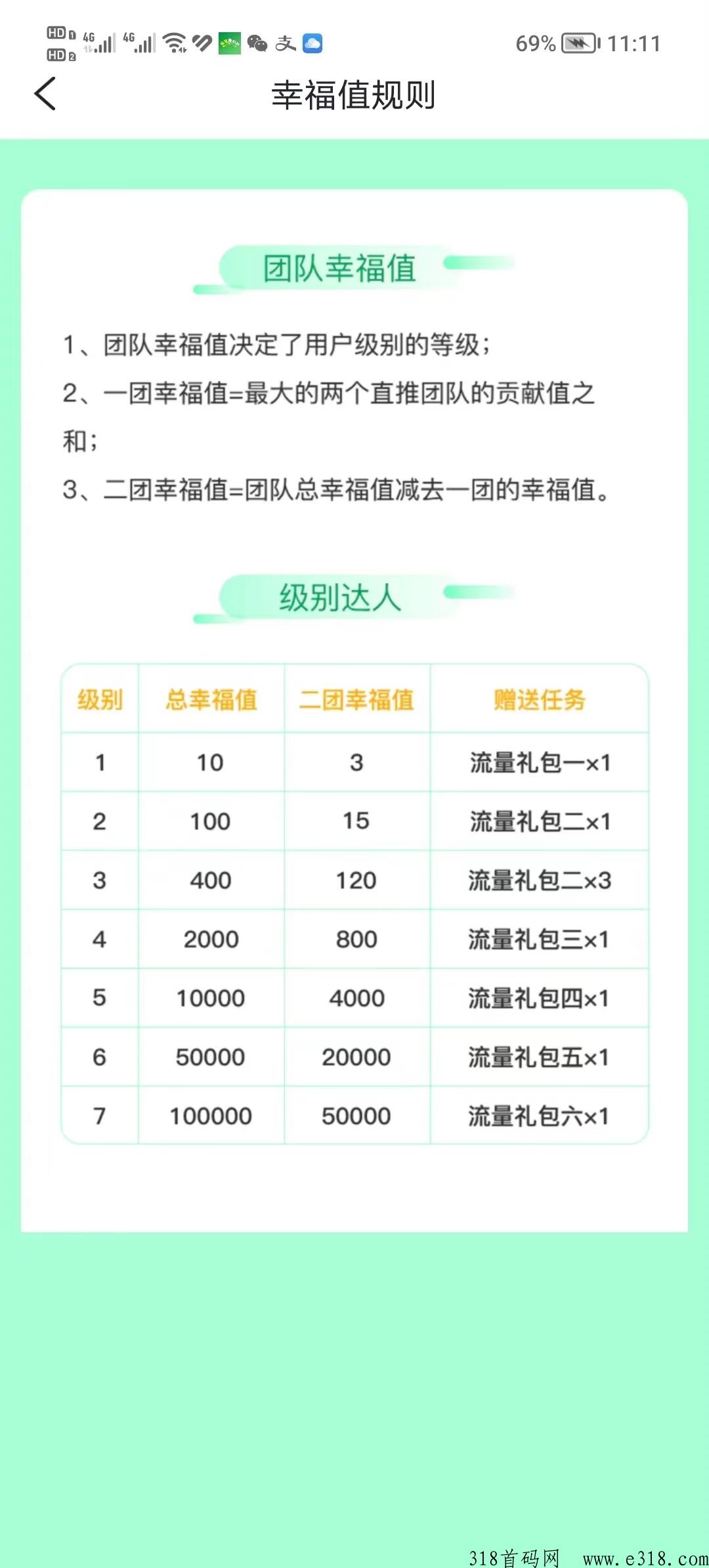首码刚出星享联盟蚁丛不用实名卷轴模式，新人注册赠送10积分自行兑换任务包，官方兜底价高