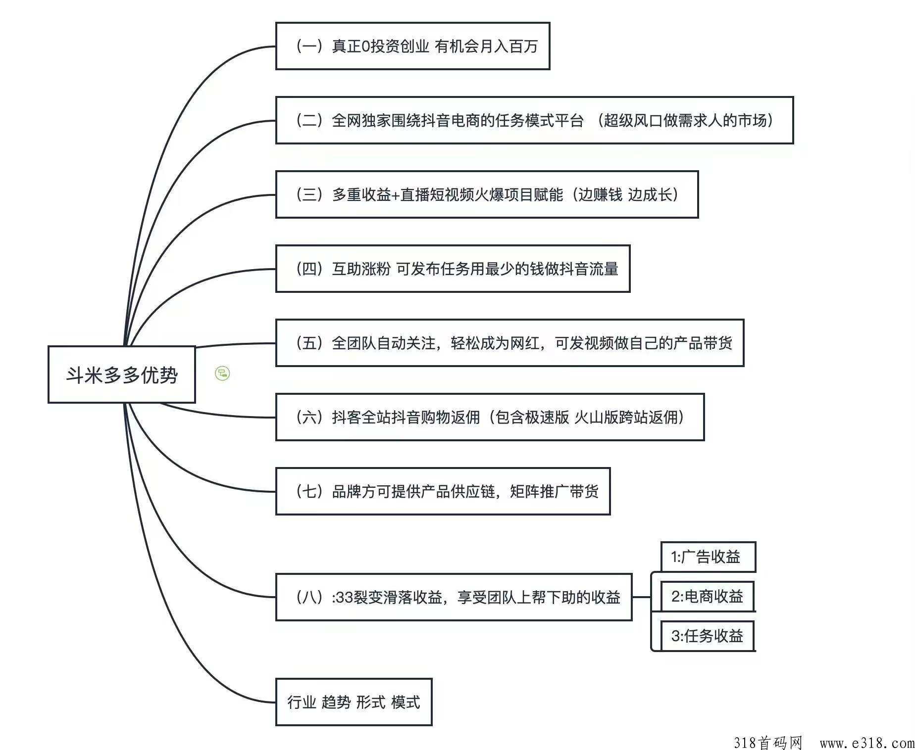 抖米多多，大团长对接官方首码，顶级集团公司打造！