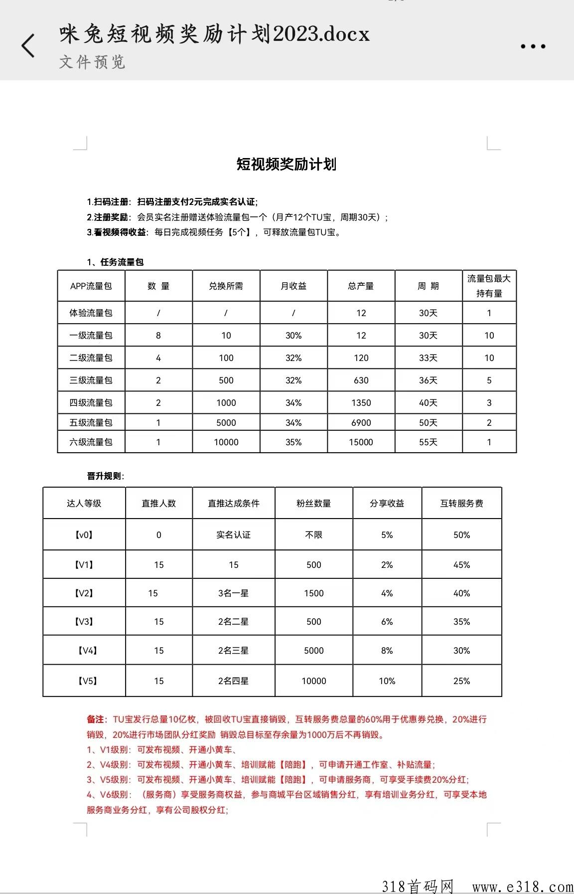 咪兔短视频，首码内测中，卷轴模式