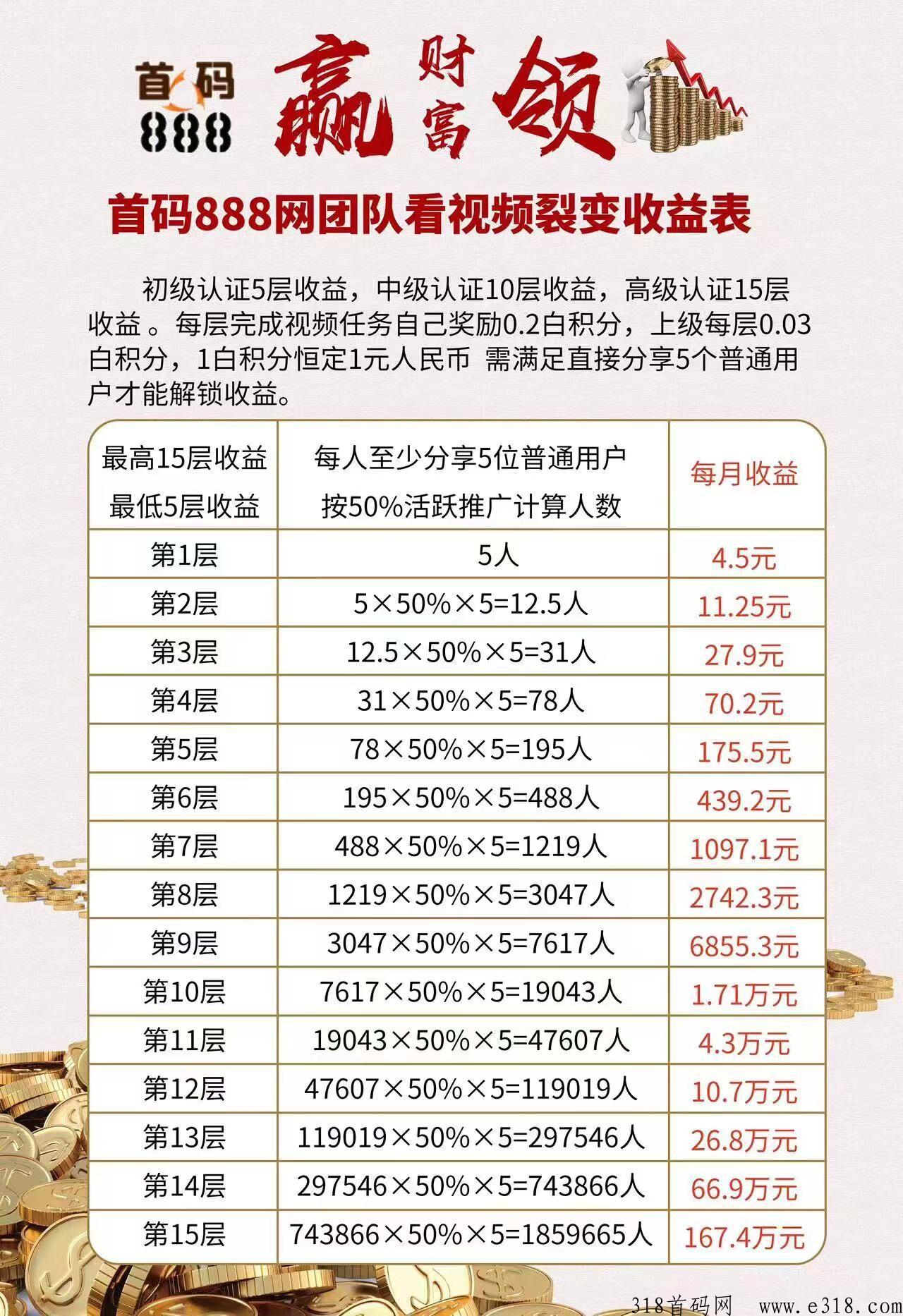 首码888，15层滑落，55滑落模式，站位最重要速来
