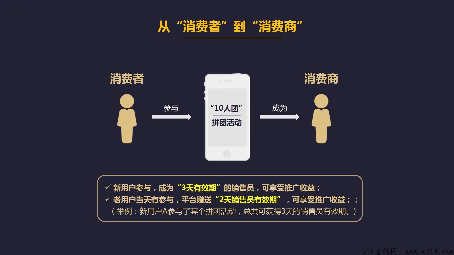 拼购引流买货模式，裂变分销商城，参与即赚全新玩法项目首码
