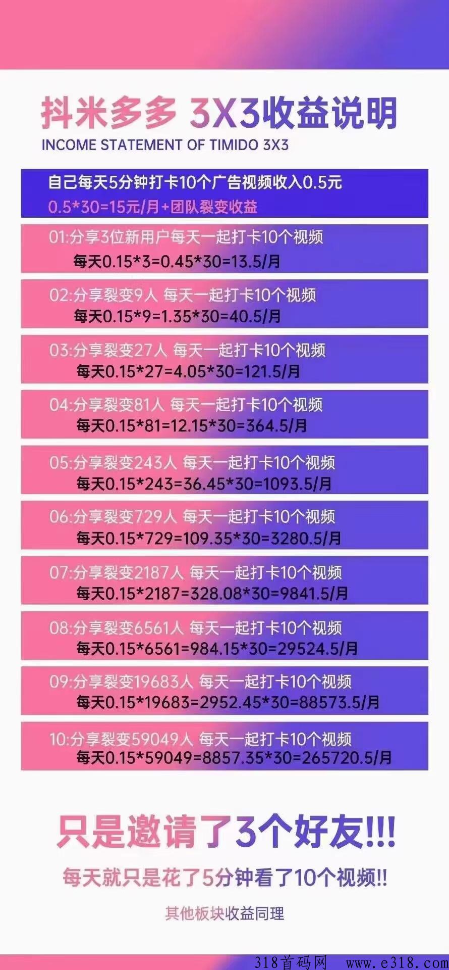 抖米多多，2023王炸项目来袭