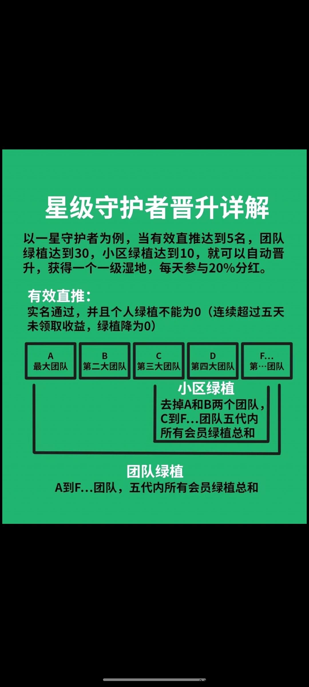 IUCN自然联盟，卷轴，无广告，平台自带交易系统 ​