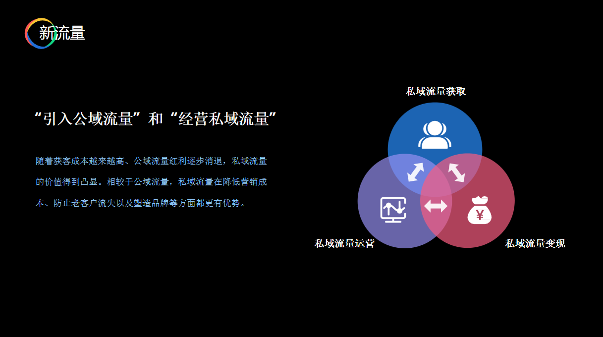 2023年做电商平台如何获取流量？详细干货分析讲解
