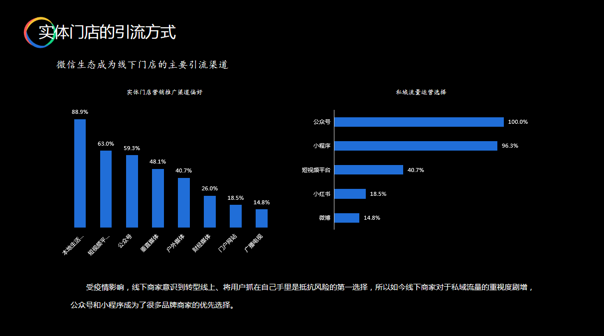 2023年做电商平台如何获取流量？详细干货分析讲解