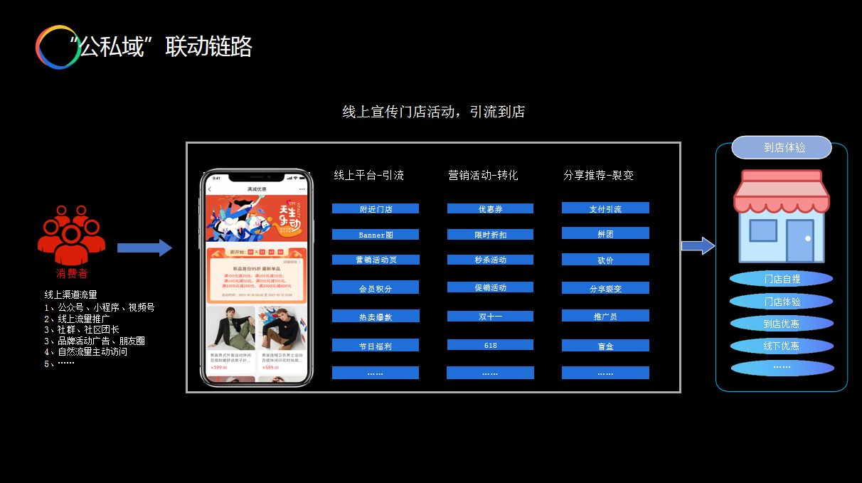 2023年做电商平台如何获取流量？详细干货分析讲解